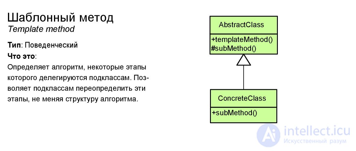   Design patterns with examples on the UML class diagram 