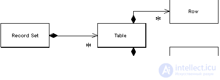   Basic Patterns Mapper, Money, Special Case, Plugin, Gateway, Separated Interface, Registry, Service Stub, Value Object, Record Set, Layer Supertype, Singleton 