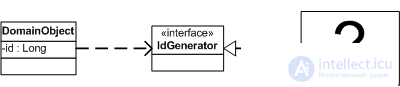   Basic Patterns Mapper, Money, Special Case, Plugin, Gateway, Separated Interface, Registry, Service Stub, Value Object, Record Set, Layer Supertype, Singleton 