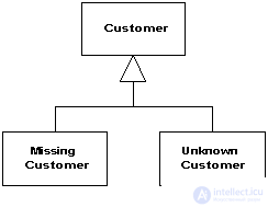   Basic Patterns Mapper, Money, Special Case, Plugin, Gateway, Separated Interface, Registry, Service Stub, Value Object, Record Set, Layer Supertype, Singleton 