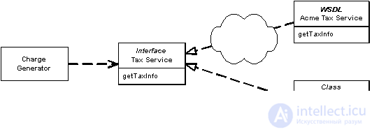   Basic Patterns Mapper, Money, Special Case, Plugin, Gateway, Separated Interface, Registry, Service Stub, Value Object, Record Set, Layer Supertype, Singleton 