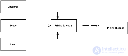   Basic Patterns Mapper, Money, Special Case, Plugin, Gateway, Separated Interface, Registry, Service Stub, Value Object, Record Set, Layer Supertype, Singleton 