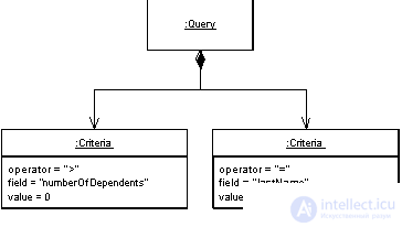 Patterns of Processing Object-Relational Metadata Metadata Mapping, Query Object, Repository