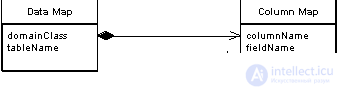 Patterns of Processing Object-Relational Metadata Metadata Mapping, Query Object, Repository