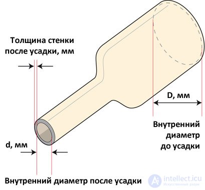   Heat-shrink tubing .  Specifications.  Application. 