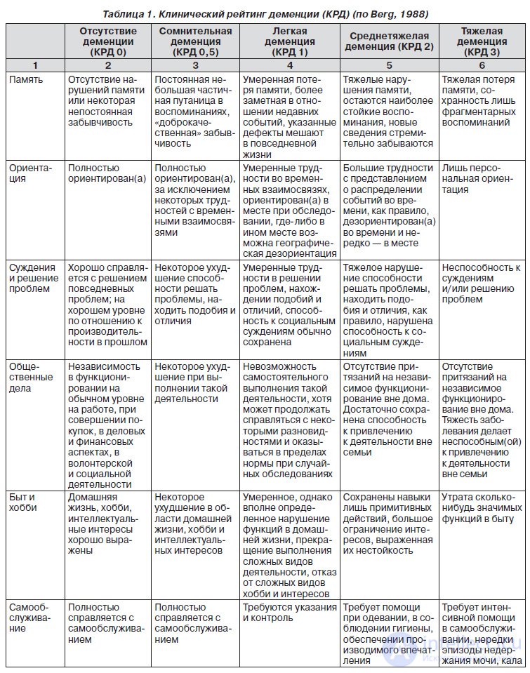   MULTIFOCAL CALLED POTENTIALS, RELATED TO THE EVENT, IN EARLY DIAGNOSTICS OF COGNITIVE DISINTEGRATION 