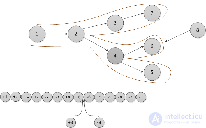 Persistent data structures