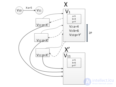 Persistent data structures