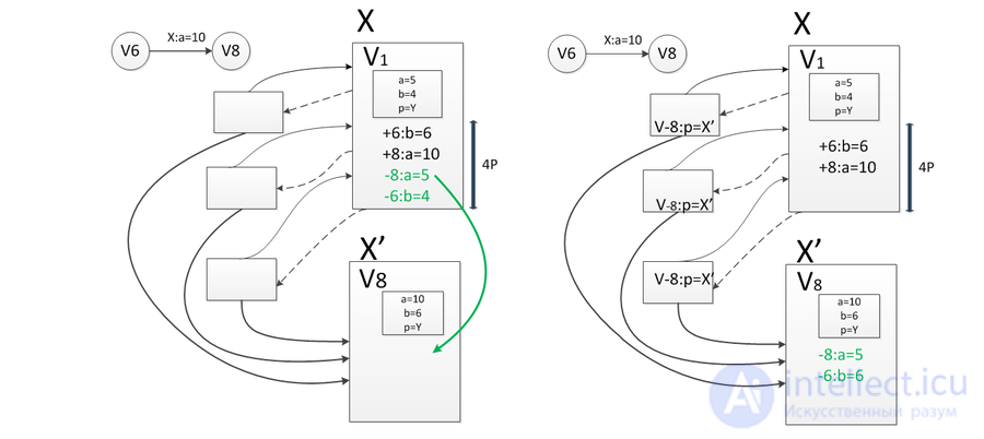 Persistent data structures