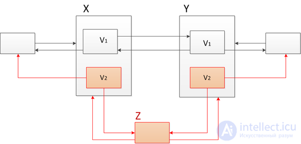 Persistent data structures