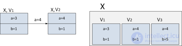 Persistent data structures