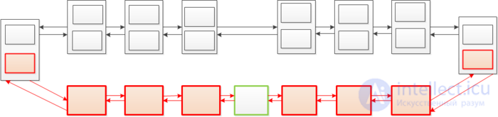 Persistent data structures