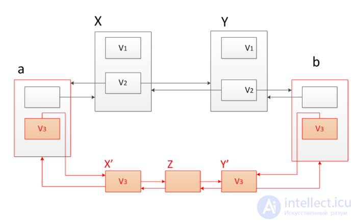 Persistent data structures