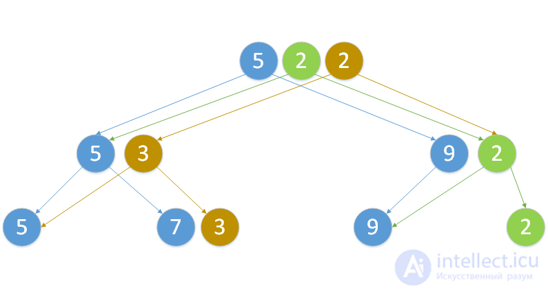 Persistent data structures