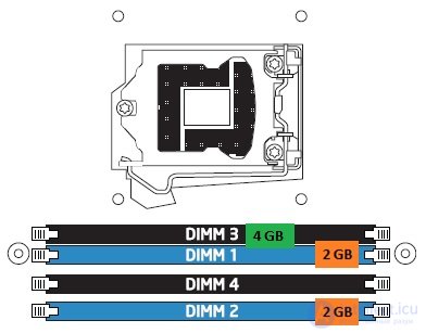   Multichannel memory architecture.  Configuration examples 