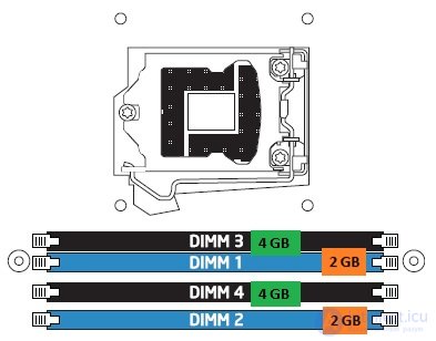   Multichannel memory architecture.  Configuration examples 