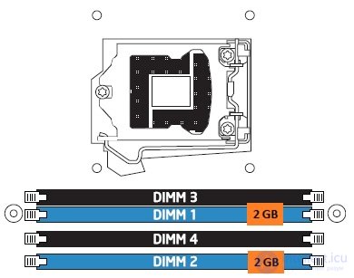   Multichannel memory architecture.  Configuration examples 