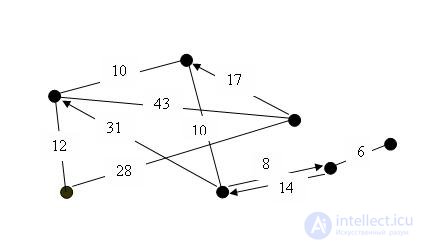   Littles Algorithm - Traveling Salesman Problem Solution 