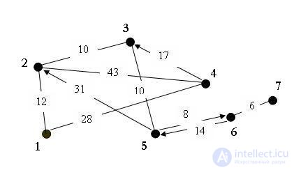   Littles Algorithm - Traveling Salesman Problem Solution 