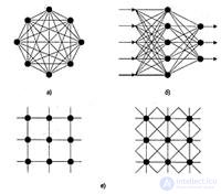   Introduction to neural network architectures.  Classification of neural networks, principle of operation 