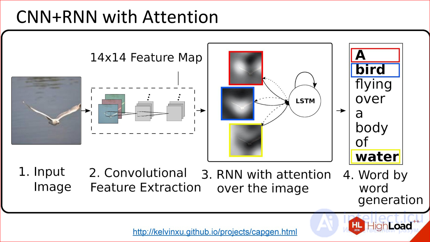   Introduction to neural network architectures.  Classification of neural networks, principle of operation 