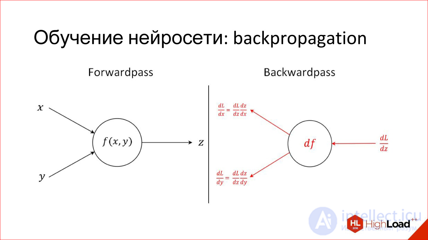   Introduction to neural network architectures.  Classification of neural networks, principle of operation 