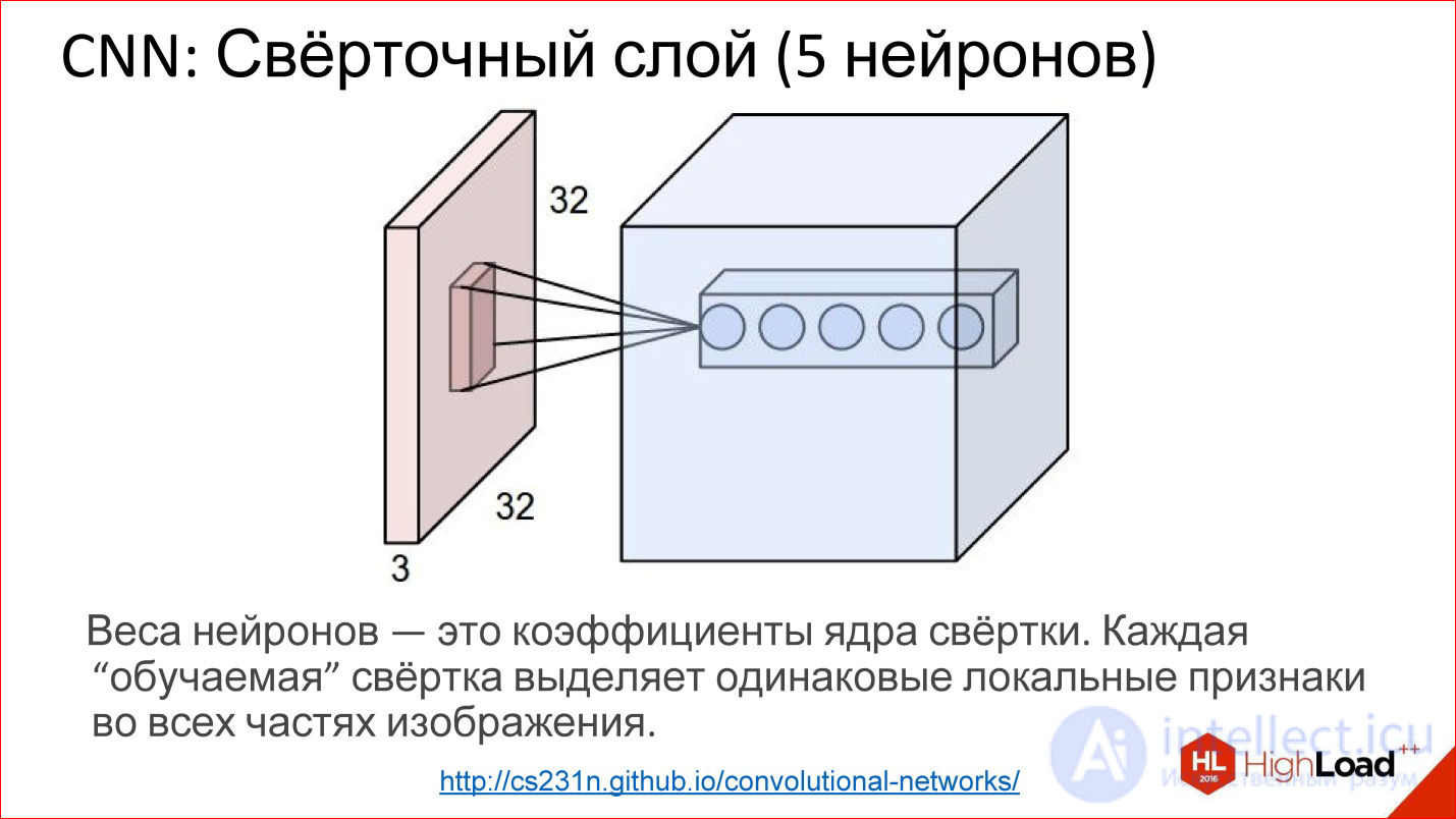   Introduction to neural network architectures.  Classification of neural networks, principle of operation 