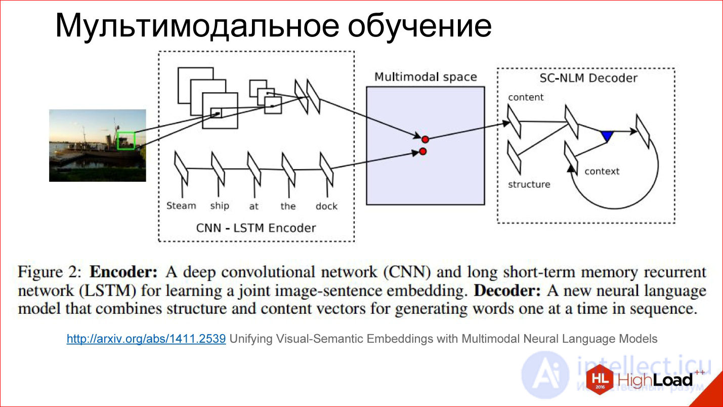   Introduction to neural network architectures.  Classification of neural networks, principle of operation 