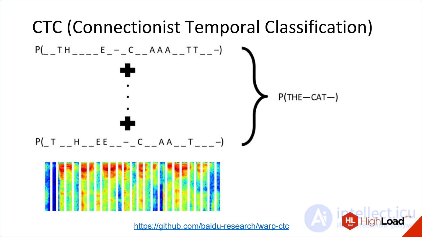   Introduction to neural network architectures.  Classification of neural networks, principle of operation 