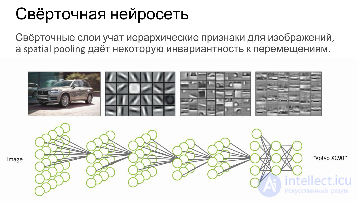   Introduction to neural network architectures.  Classification of neural networks, principle of operation 