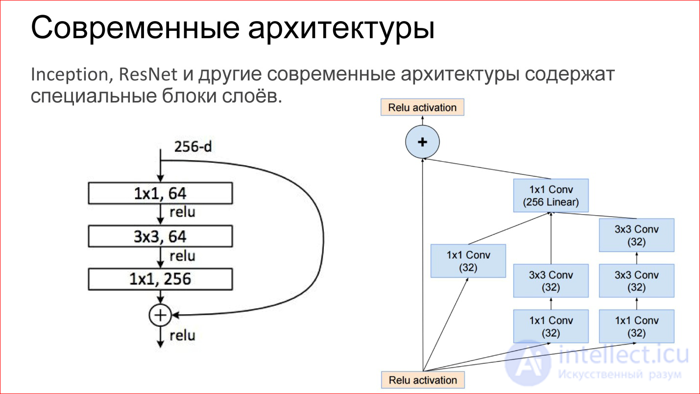   Introduction to neural network architectures.  Classification of neural networks, principle of operation 