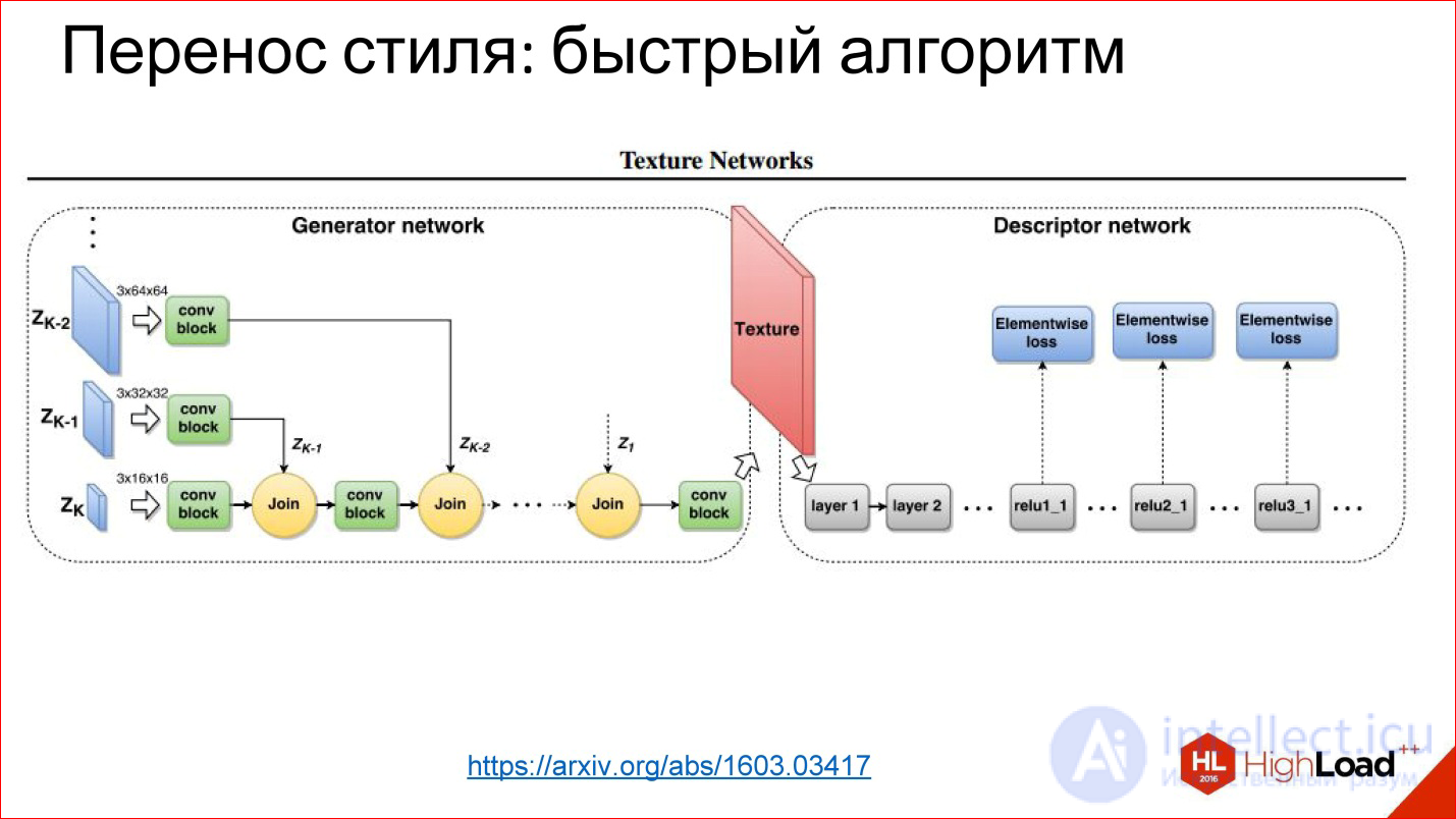   Introduction to neural network architectures.  Classification of neural networks, principle of operation 