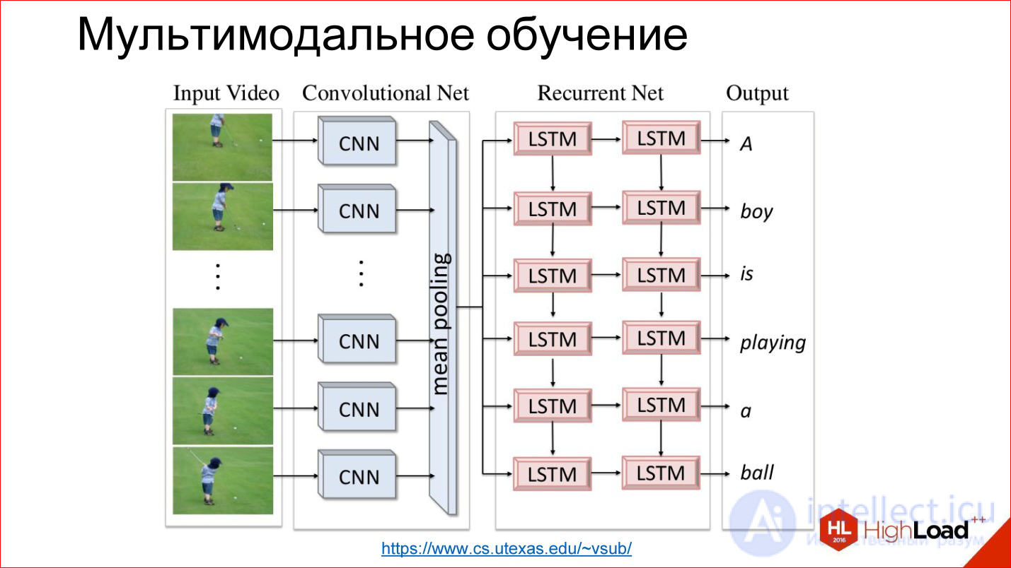   Introduction to neural network architectures.  Classification of neural networks, principle of operation 