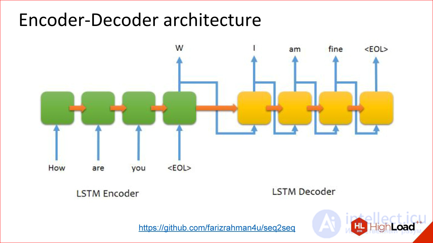   Introduction to neural network architectures.  Classification of neural networks, principle of operation 