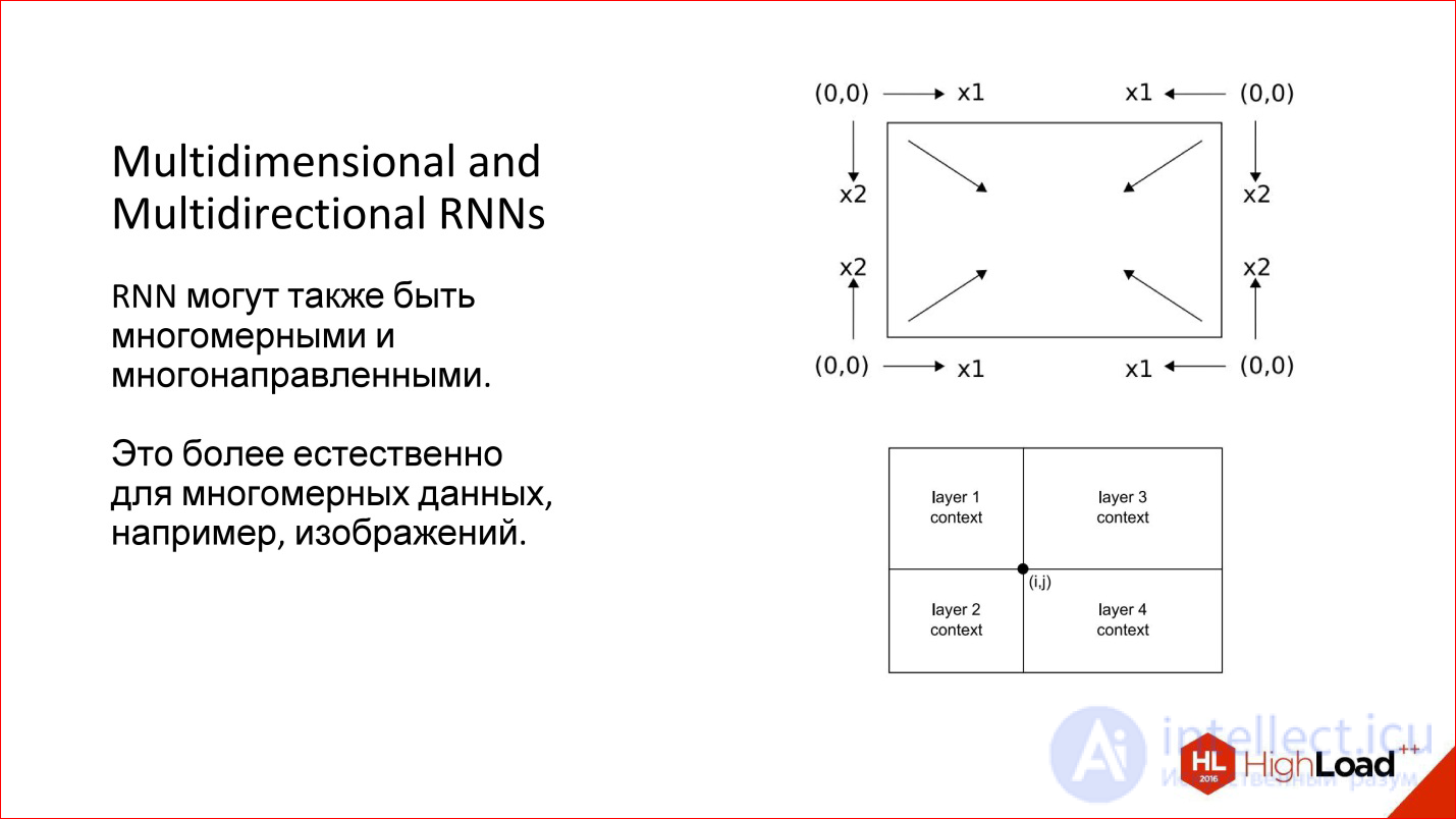   Introduction to neural network architectures.  Classification of neural networks, principle of operation 