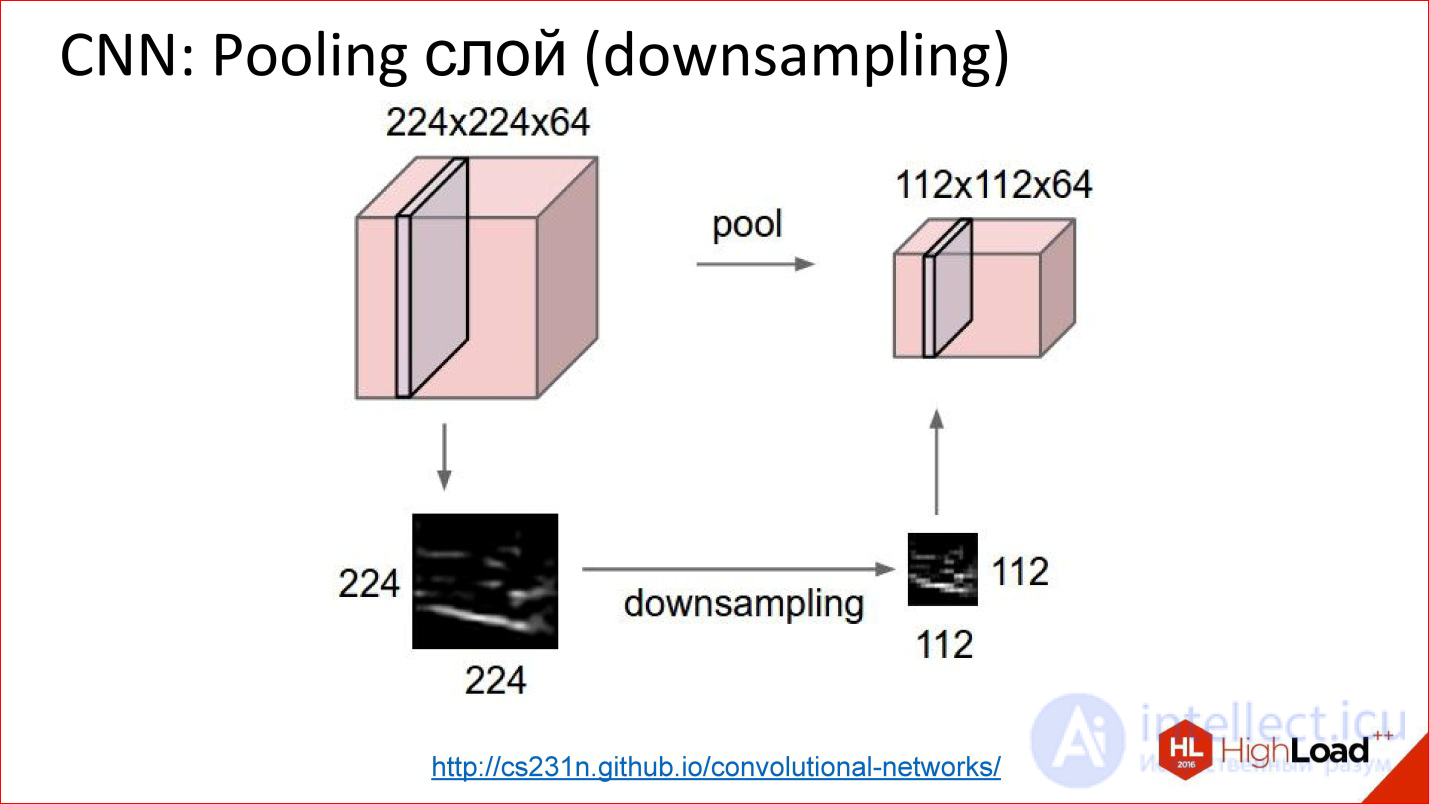   Introduction to neural network architectures.  Classification of neural networks, principle of operation 