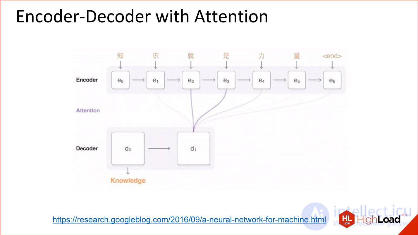   Introduction to neural network architectures.  Classification of neural networks, principle of operation 