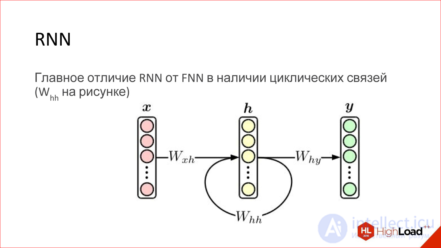   Introduction to neural network architectures.  Classification of neural networks, principle of operation 