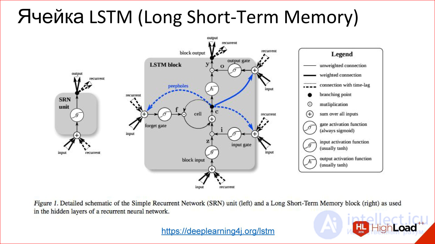   Introduction to neural network architectures.  Classification of neural networks, principle of operation 