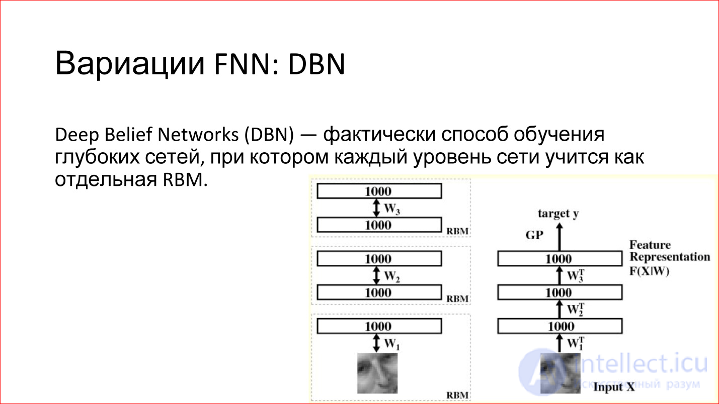   Introduction to neural network architectures.  Classification of neural networks, principle of operation 