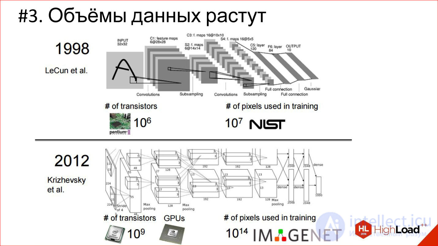   Introduction to neural network architectures.  Classification of neural networks, principle of operation 