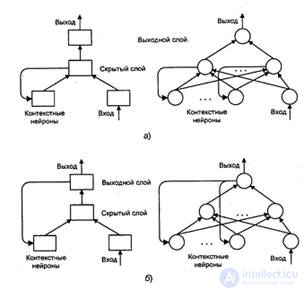   Introduction to neural network architectures.  Classification of neural networks, principle of operation 