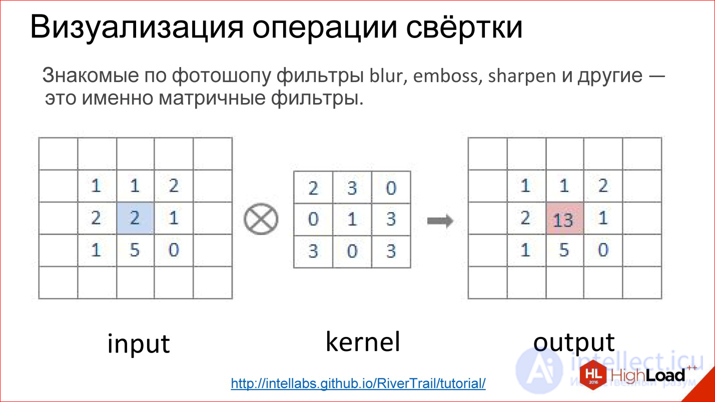   Introduction to neural network architectures.  Classification of neural networks, principle of operation 