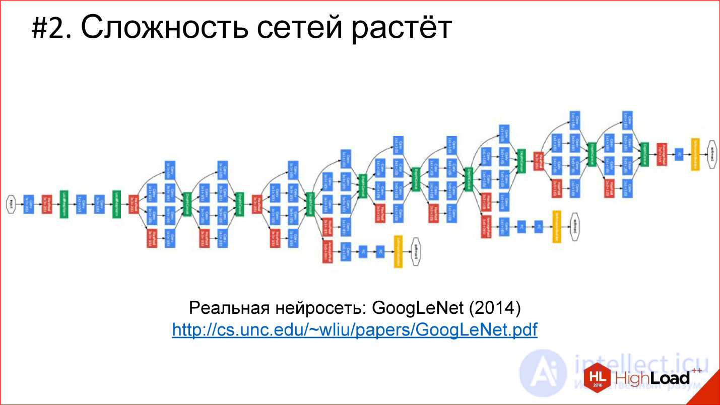   Introduction to neural network architectures.  Classification of neural networks, principle of operation 