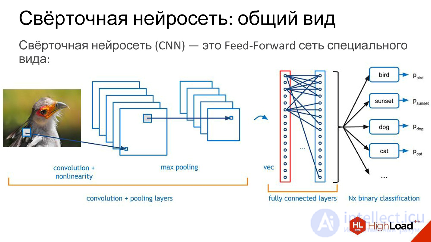   Introduction to neural network architectures.  Classification of neural networks, principle of operation 