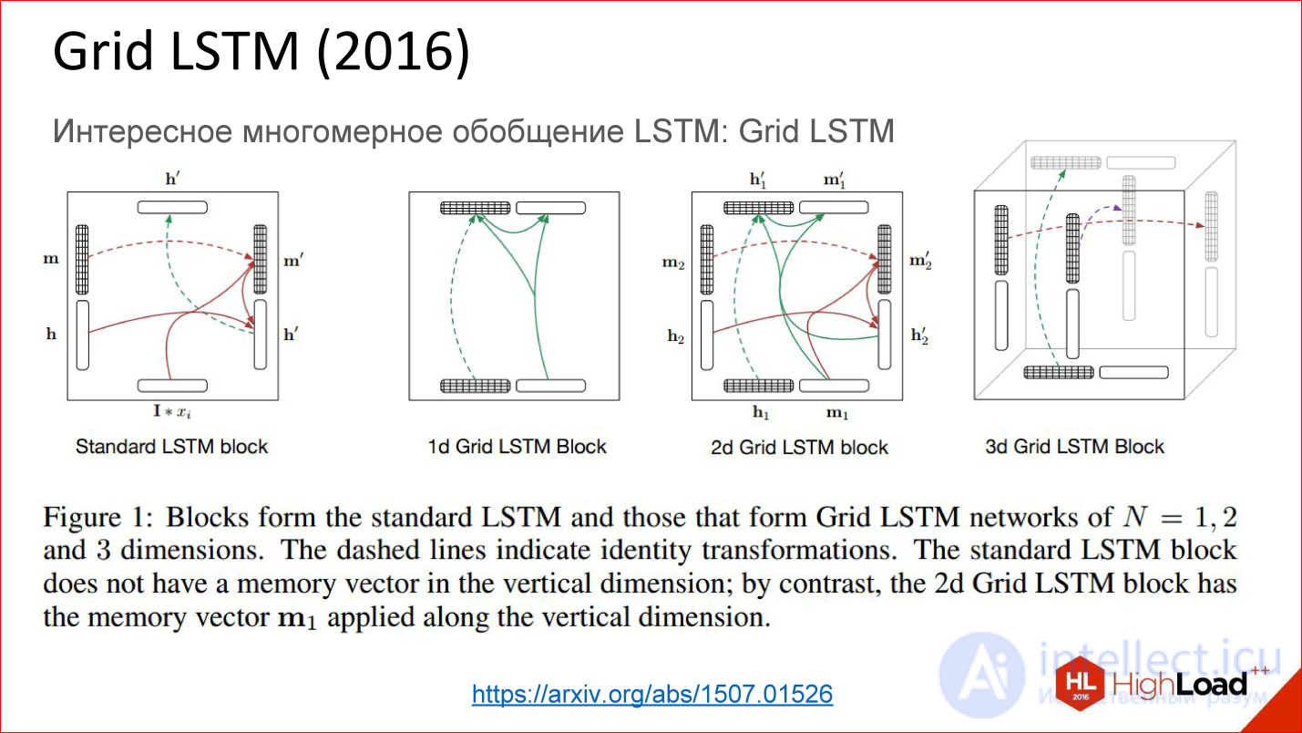   Introduction to neural network architectures.  Classification of neural networks,