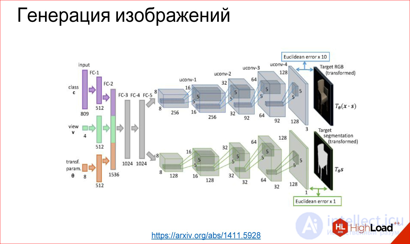   Introduction to neural network architectures.  Classification of neural networks, principle of operation 