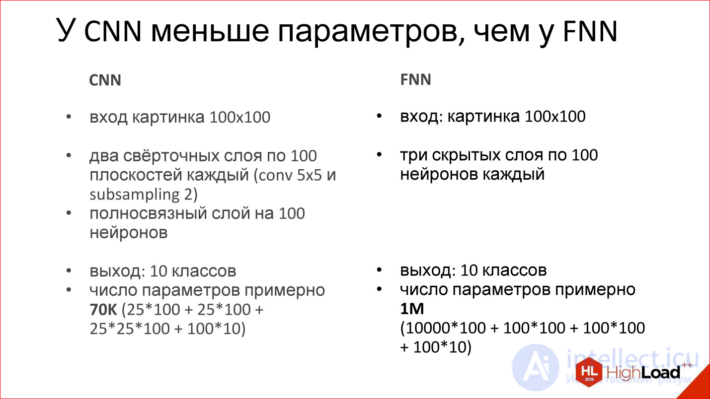   Introduction to neural network architectures.  Classification of neural networks, principle of operation 