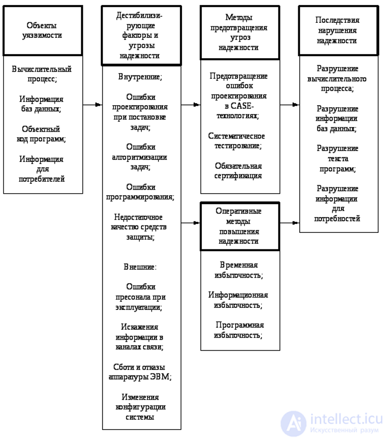 Software Reliability Analysis Models