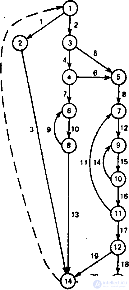   The complexity of testing the structure of the PM 